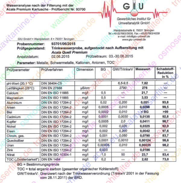 Aszug Acala Laboranalyse